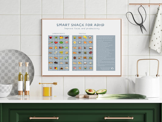 Smart Snack for Poster to Improve Focus and Productivity - mindloop